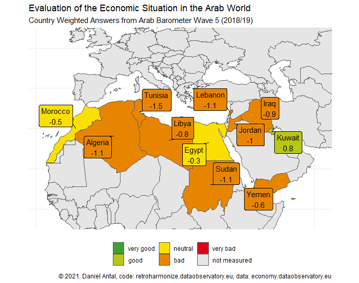 Including Indicators from Arab Barometer in Our Observatory ...